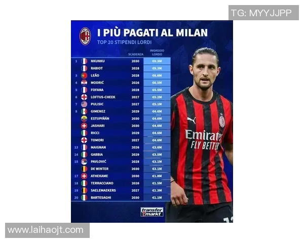 年轻足球天才崛起最帅球星排行榜前十名揭晓 年轻足球天才崛起最帅球星排行榜前十名揭晓